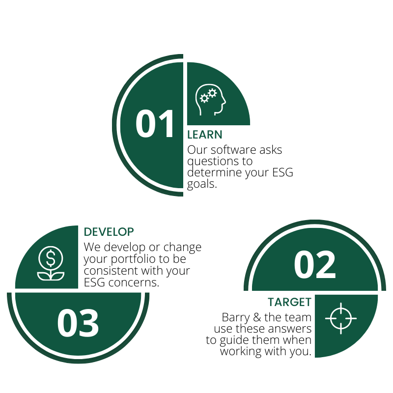 ESG Investing